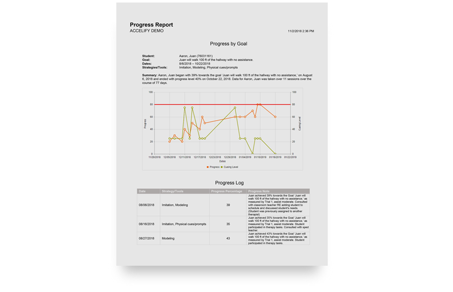 AcceliPROGRESS-3