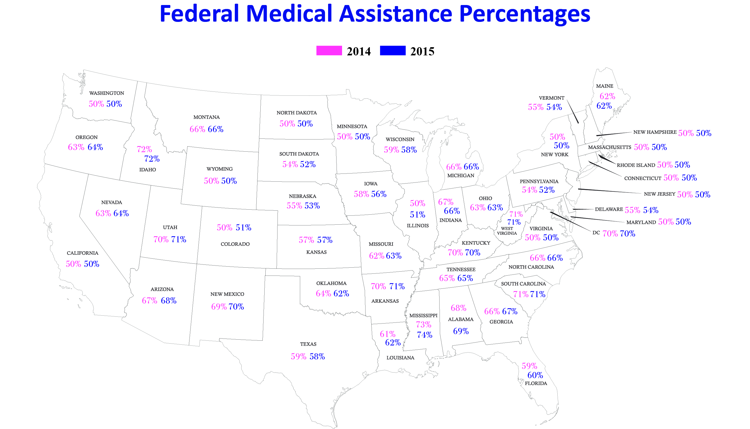 Federal Medical Assistance with US Map