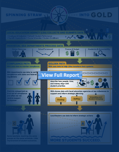 Report- How State Education Agencies