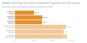 teacher pay