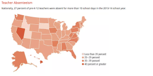 Teacher Absenteeism