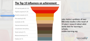 John Hattie's Top 10 Influencers on Acheivement