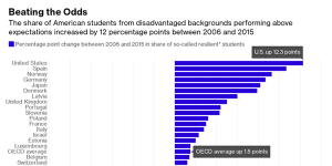 Achievement Gap Chart