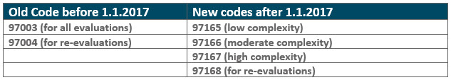 Occupational therapy CPT codes