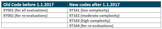 Physical therapy CPT codes