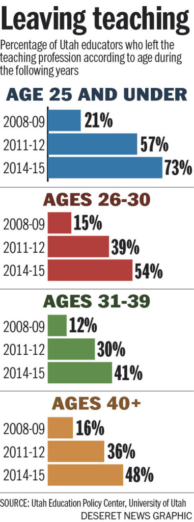 UT Teaching Stats