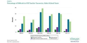 teacher shortages