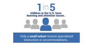 1 in 5 learning and attention issues