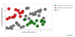 school rankings