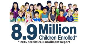 group of kids and 2016 statistic of number of children insured by CHIP