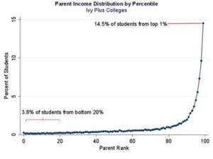 college access 2017 chart