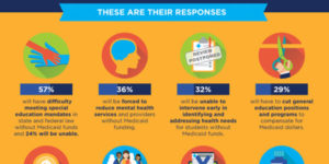 truncated image of aasa medicaid infograph